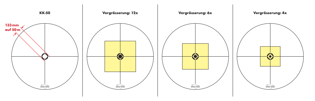 Anschütz KK50 4–12x44 AO – luneta celownicza – zdjęcie 3
